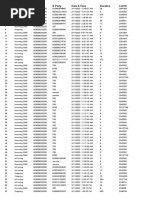 SR# Call Type A Party B-Party Date & Time Duration Cell ID