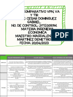 Cuadro Comparativo VPN, VA y TIR