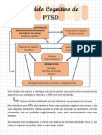 Esquema Psicoeducativo Sobre o PTSD