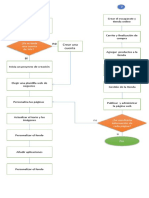 Diagrama de Flujo Act2 (Autoguardado)