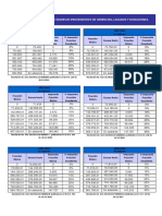 Tablas de Cálculo de Impuesto A La Renta Herencias y Legados