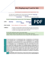 2019 Haplogroup e