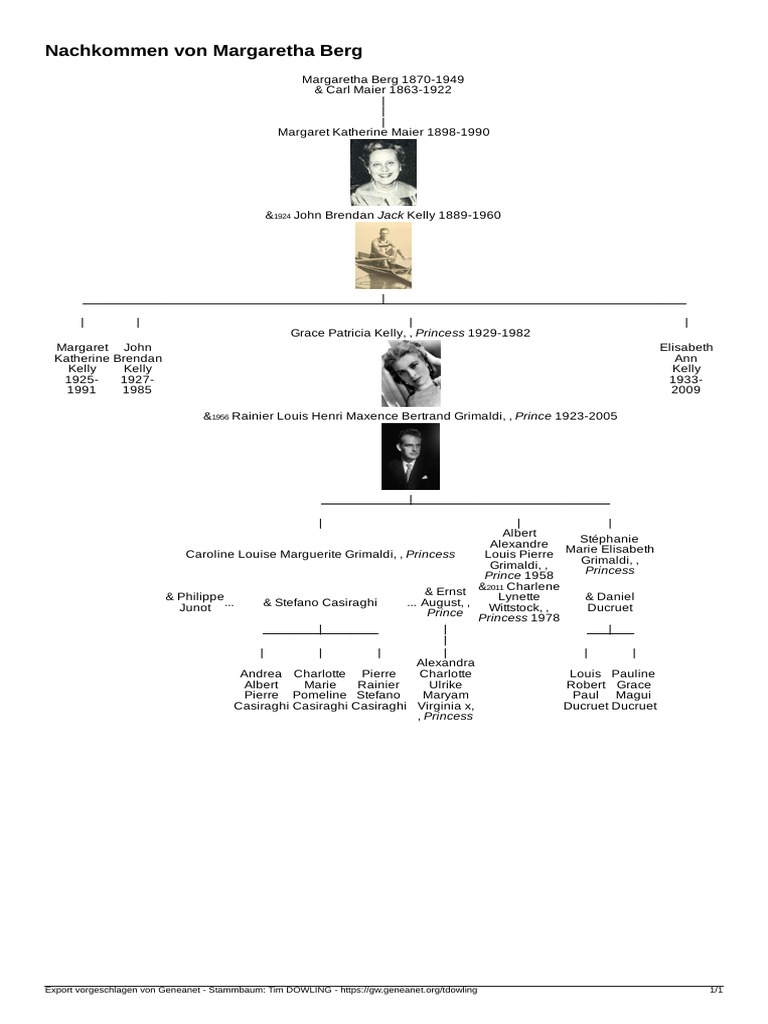 021229846tdowling PDF European Royal Families Italian Noble Families