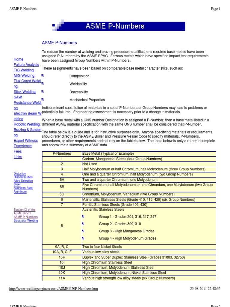 ASME P Numbers | PDF | Stainless Steel | Steel