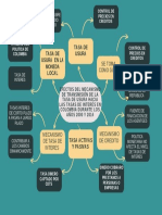 Mapa Matematicas Financiera