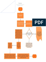 Diagrama de Flujo