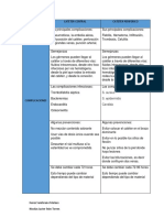 Cuadro Comparativo