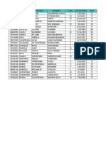 Data para Campaña Medica 65 A 75 Chiquian 18 de Marzo