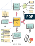 Mapa Conceptual Revolucion 4.0 y Competencias