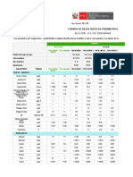 Fecha Reporte: 03/08/2022 Hora Reporte: 09:51:09: Cuadro de Resultados de Parámetros