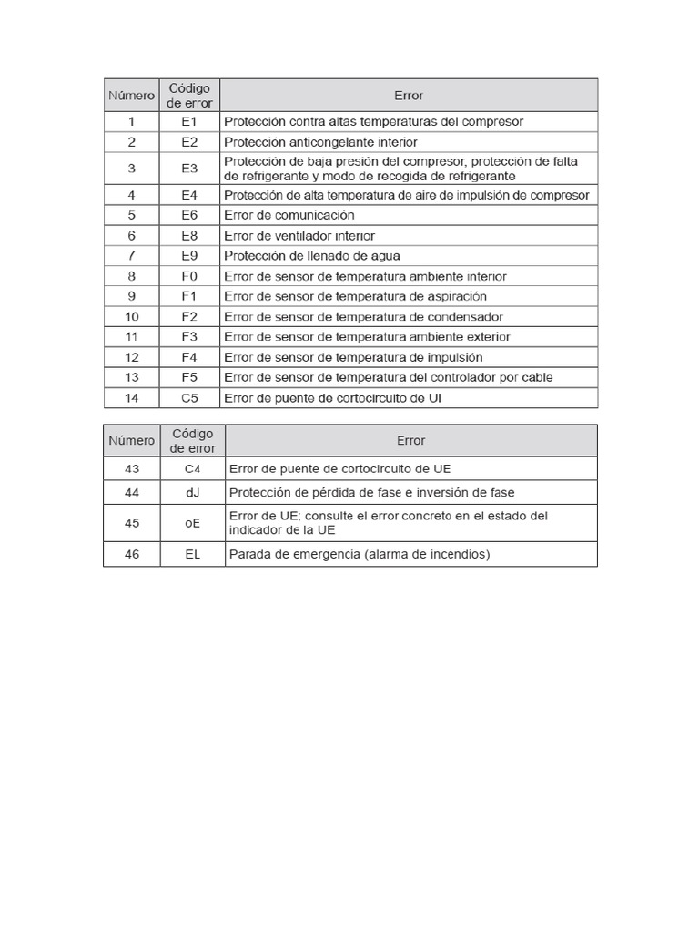 Codigos Error Daitsu Cond Atlas | PDF