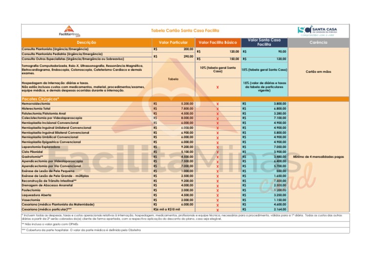 Tabela de Valores Santa Casa Facilita | PDF | Tratamentos médicos ...