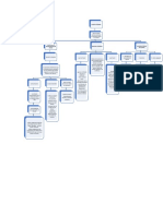 Mapa Conceptual de Servicio Al Cliente