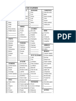 Liste de Courses: Feculents Surgeles Boissons Conserves