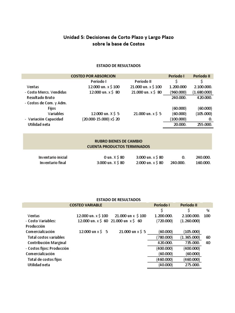 Decisiones de Corto Plazo y Largo Plazo | PDF