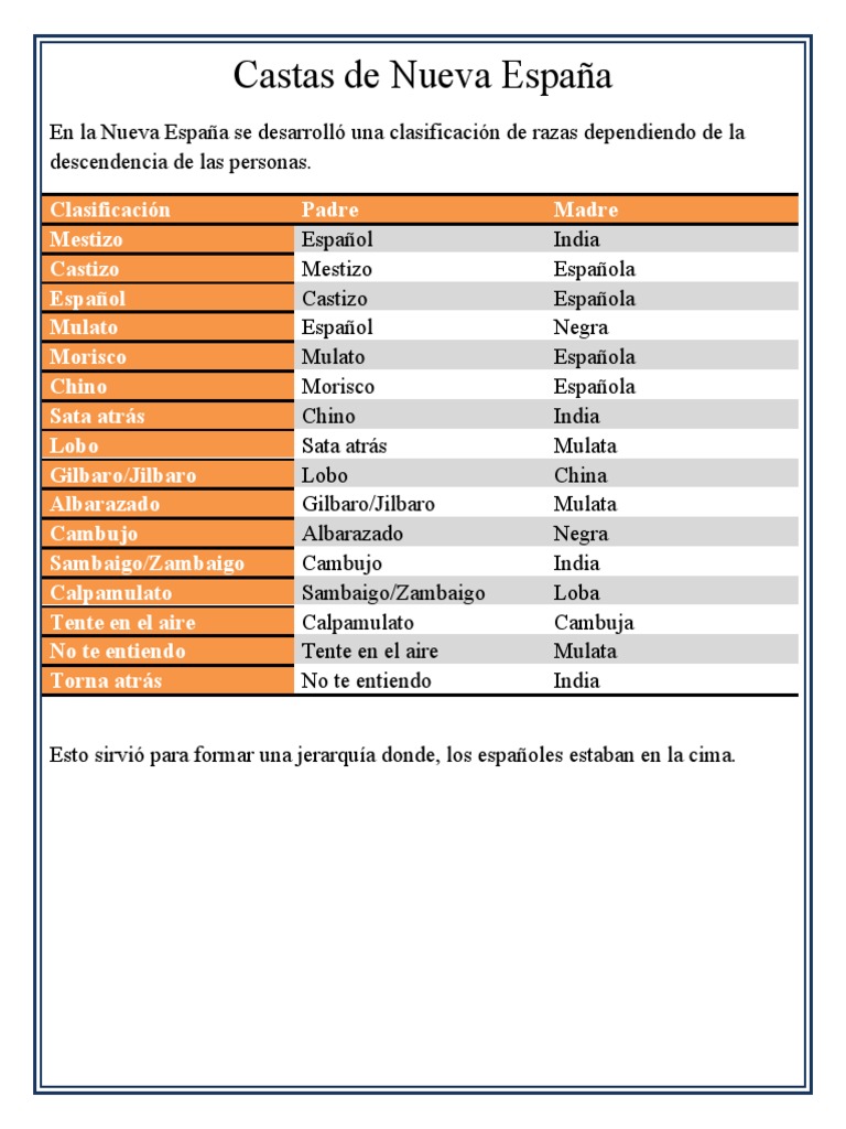 Clasificación de Castas en Nueva España | PDF
