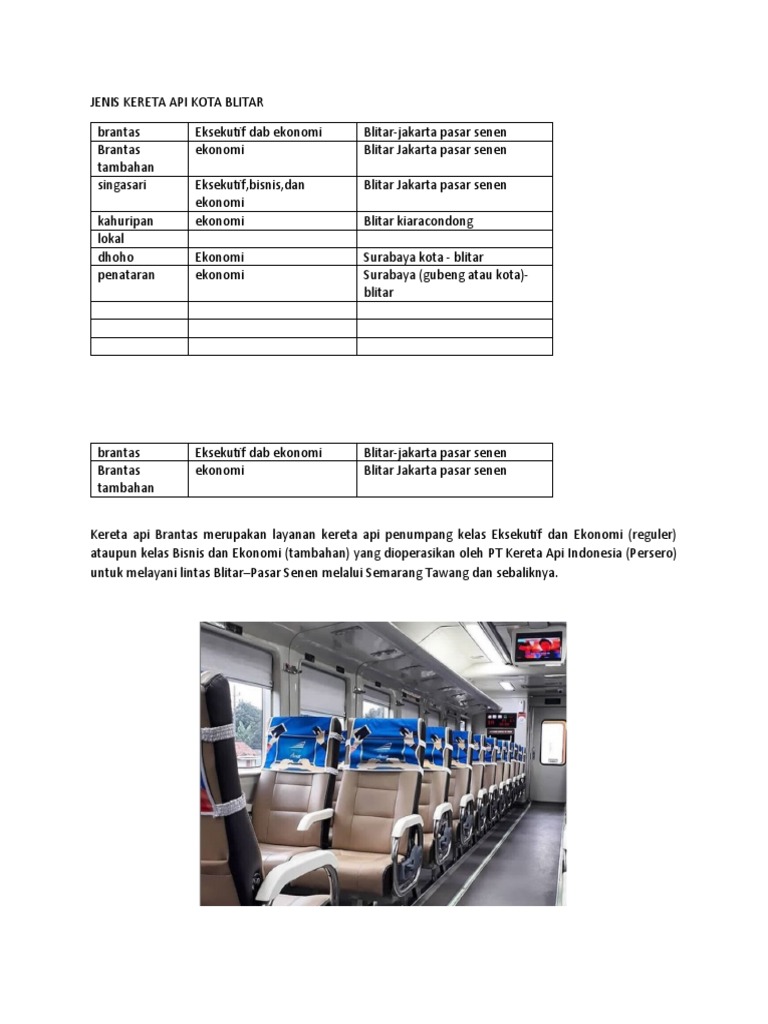 Rute Kereta Api Blitar-Surabaya | PDF | Bisnis