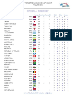2012 ITF World Results