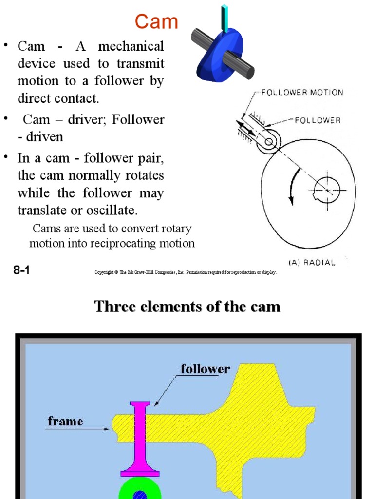 Cams Are Used To Convert Rotary Motion Into Reciprocating Motion PDF