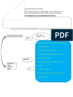 Esquema Del Procedimiento No Contencioso de Sucesión Intestada