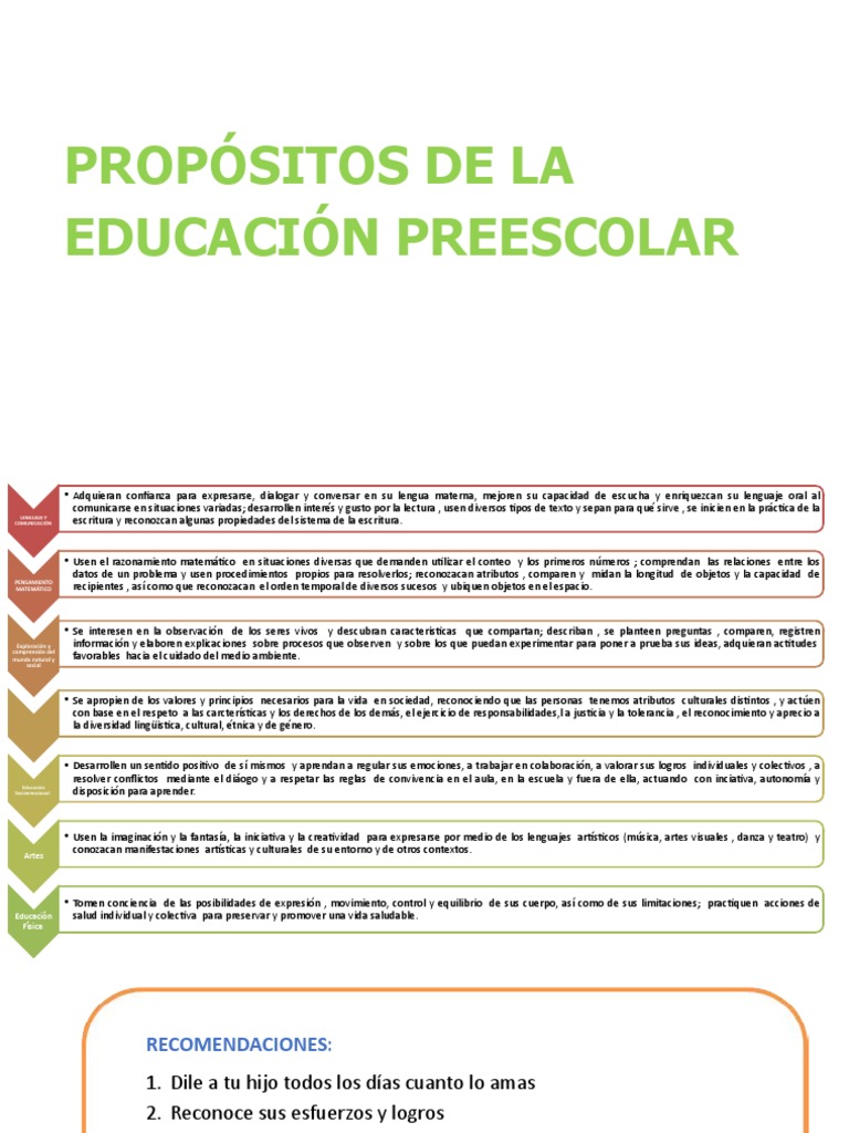 Propósitos de La Educación Preescolar Junta | PDF | Educación de la ...