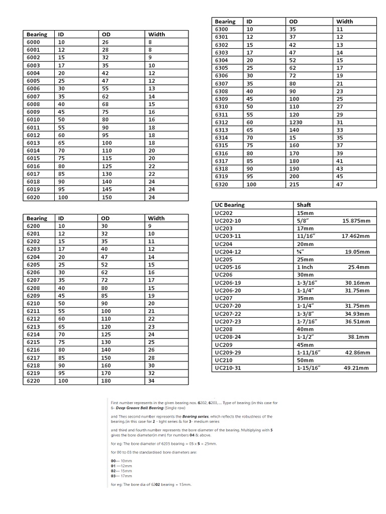 Bearing Size Chart PDF