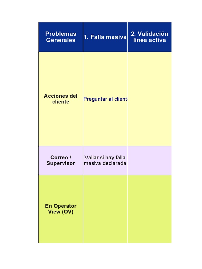 matriz-falla-de-navegaci-n-v0-pdf-3-g-4-g