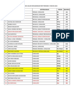 Daftar Urutan Bangku Calon Wisudawan I 2023