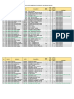 PROGRS Survey Kendal Aktivasi PIP SMA