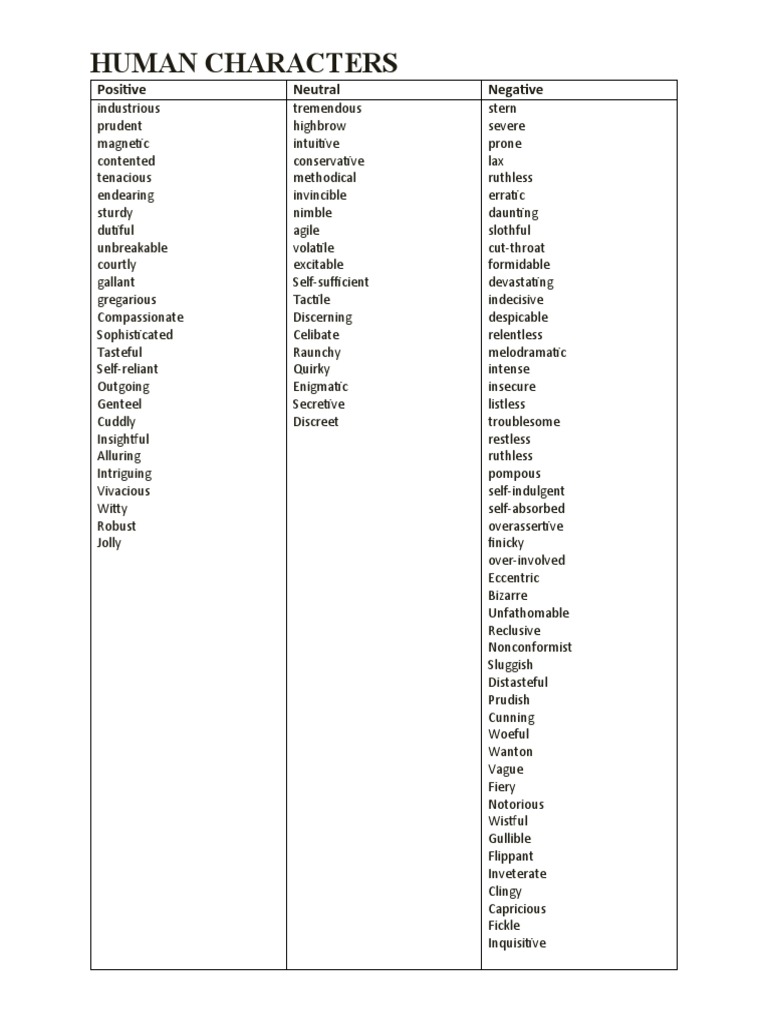 Human's Character | PDF