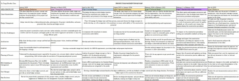 Q1 Project Management Road Map - 1712440236