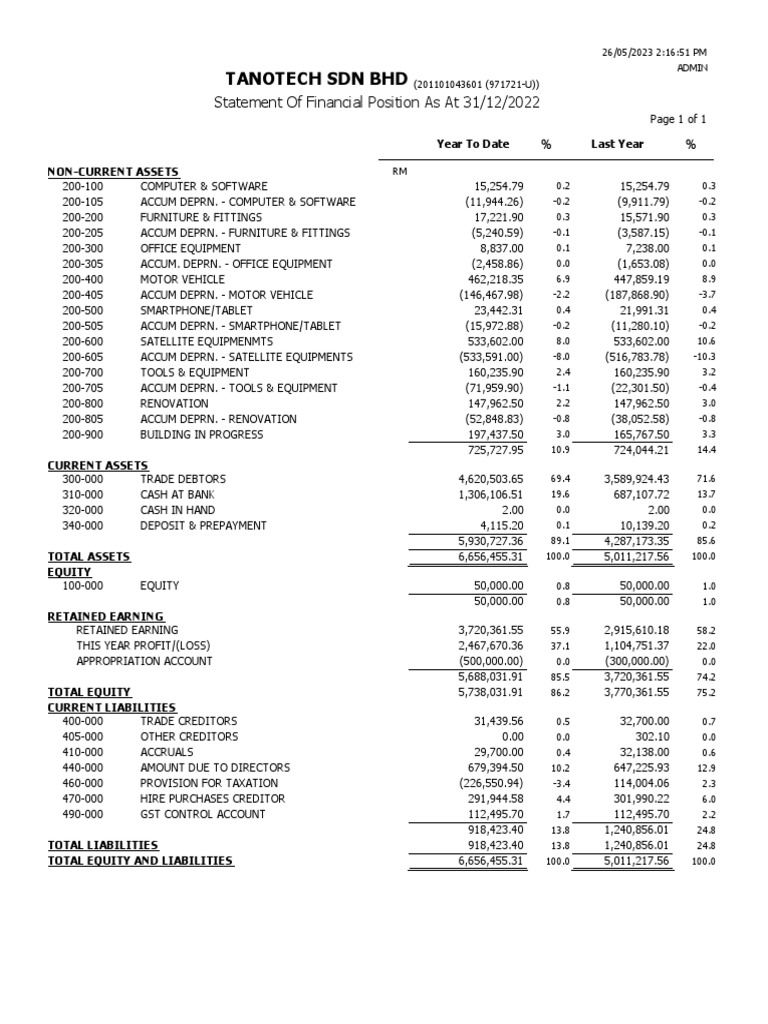 Balance Sheet | PDF | Equity (Finance) | Balance Sheet