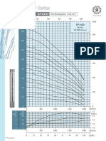 ST-Series-Stainless-Steel-Pumps-60Hz.pdf