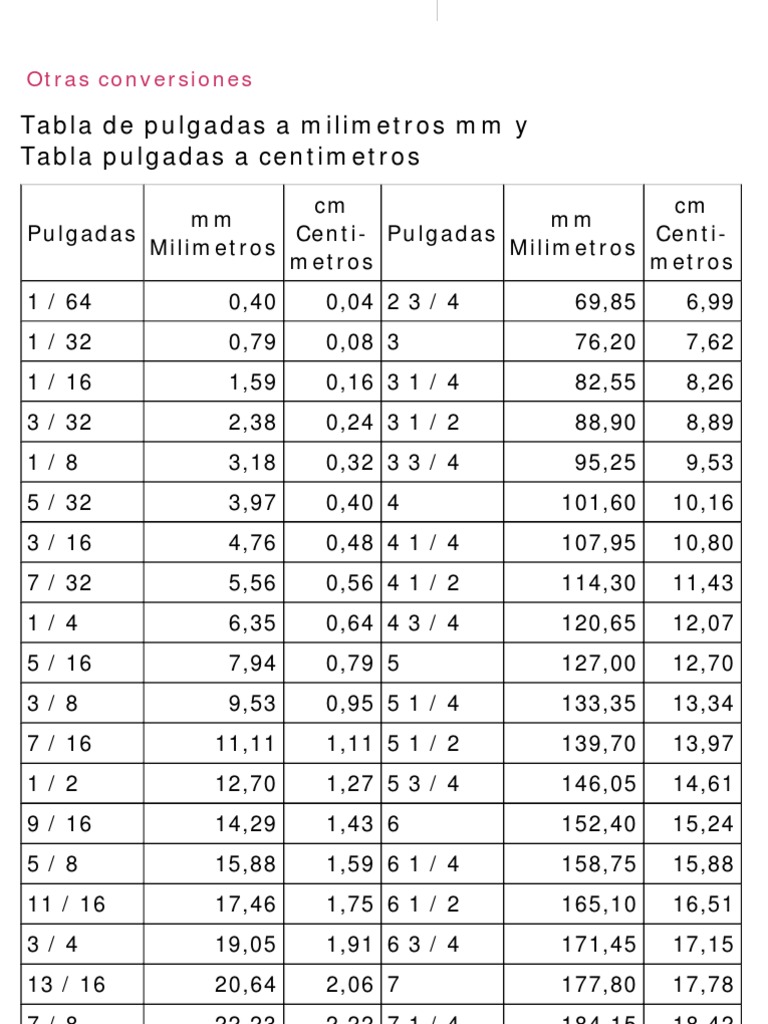 Equivalencia De Pulgadas A Milimetros