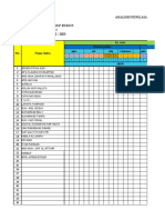 Analisis Tema 1 Kelas 2 THN 2022 2