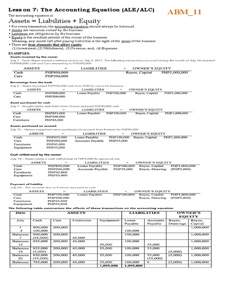 FABM1TGhandouts L7 Accounting-Equation | PDF | Debits And Credits | Money