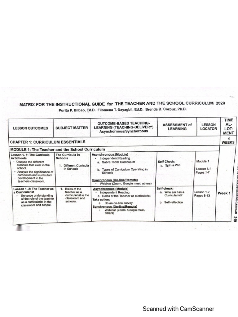 ProfEd-5.-Syllabus | PDF