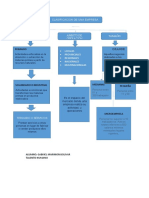 Clasificacion de Empresa