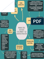 Act.2 Mapa Mental Organización Del Estado Colombiano y Administración Pública