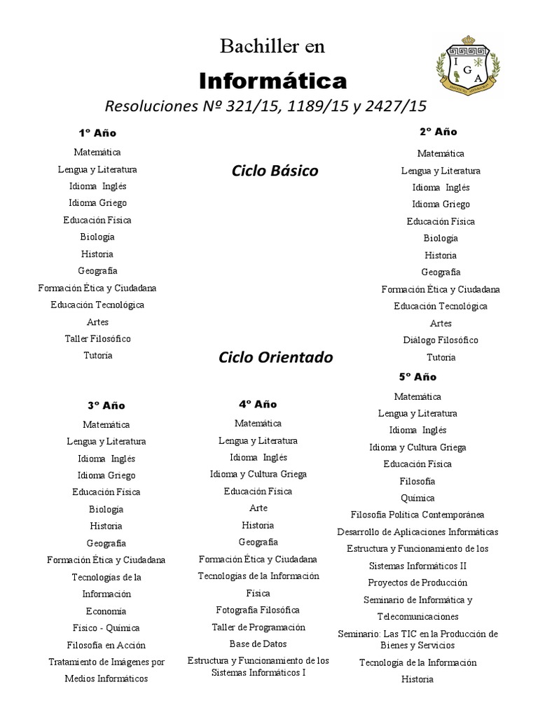 Malla Curricular Bachillerato Informática | PDF | Informática | Física
