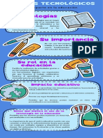 Infografía Avances Tecnológicos