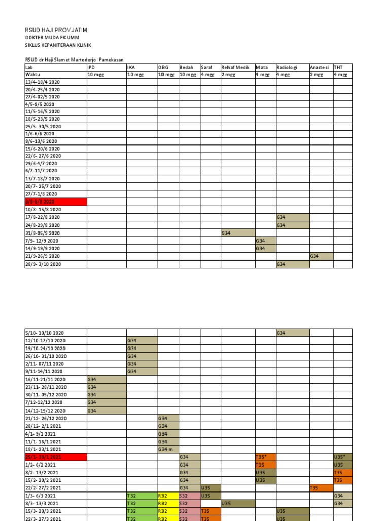 SIKLUS Sekarang | PDF