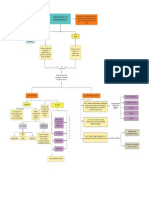 Mapa Conceptual Sobre Estructura de Derechos Reales