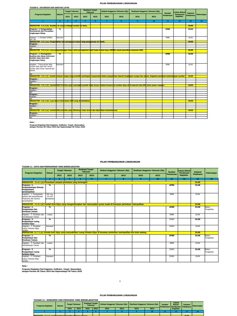 Evaluasi Matrix Sdgs 2021 - 2022 Form 2 g6 g11 g12 g15 DLHK | PDF