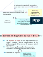 Diagrama de Caja