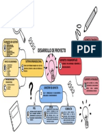 Mapa Mental Modulo 5