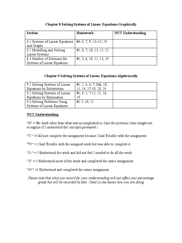 Chapter 8 and 9 Notes Solving Systems of Linear Equations PDF
