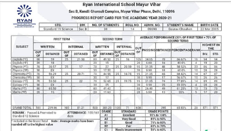 11th Science Marksheet 2020-21 | PDF | Science | Physical Sciences