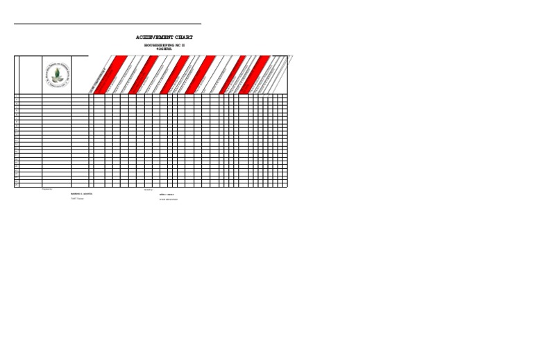 Achievement Chart (HSK) | PDF