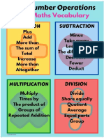 Number Operations Maths Vocabulary PDF